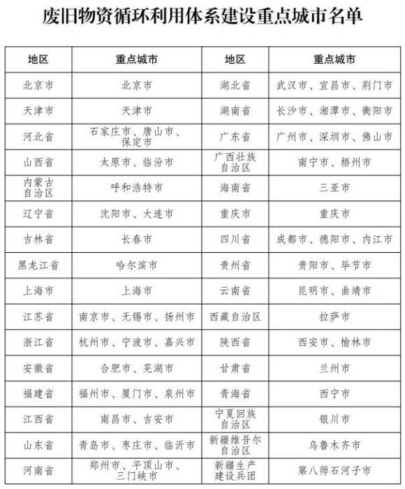 構建循環經濟新引擎 以高質量汽車零部件再制造推動產業升級